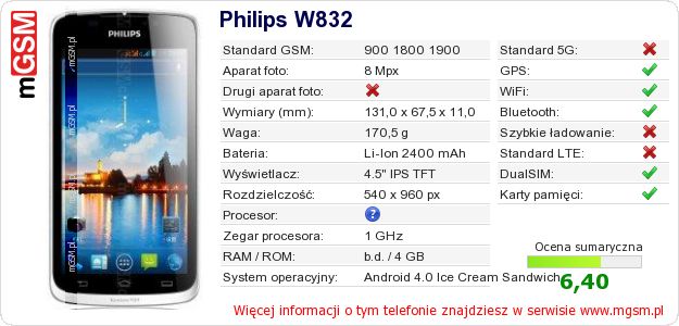 Dane telefonu Philips W832