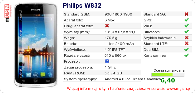 Dane telefonu Philips W832