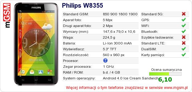 Dane telefonu Philips W8355 Dane telefonu Philips W8355