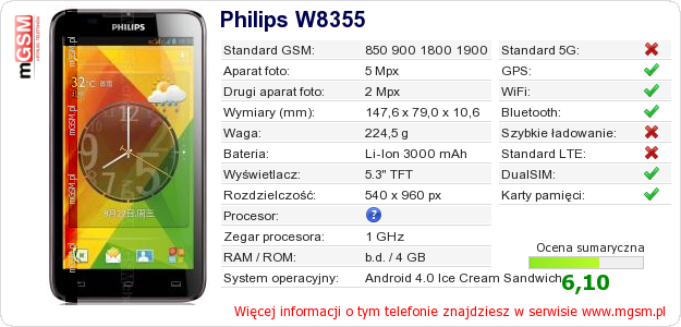 Dane telefonu Philips W8355