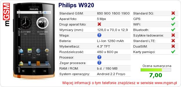 Dane telefonu Philips W920