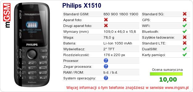 Dane telefonu Philips X1510