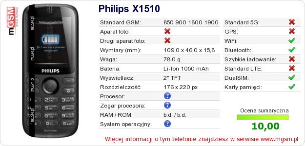 Dane telefonu Philips X1510 Dane telefonu Philips X1510
