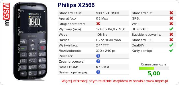 Dane telefonu Philips X2566