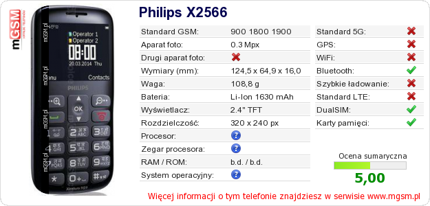 Dane telefonu Philips X2566