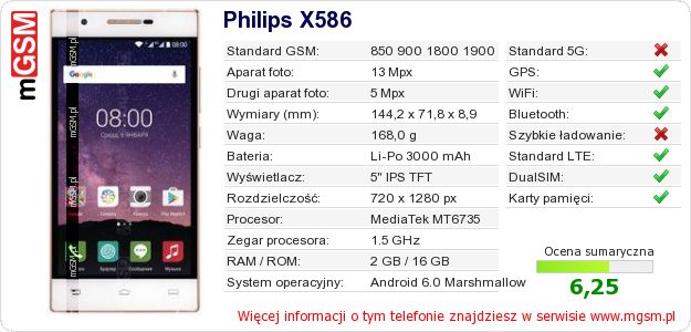Dane telefonu Philips X586 Dane telefonu Philips X586