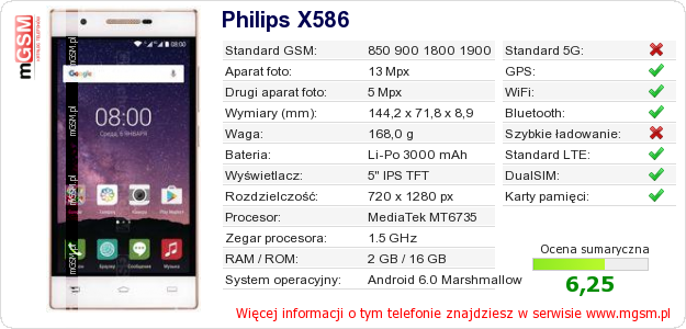 Dane telefonu Philips X586
