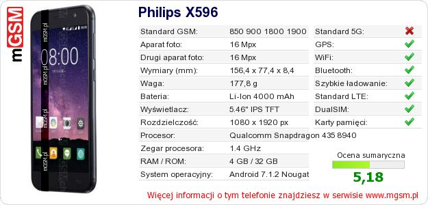Dane telefonu Philips X596 Dane telefonu Philips X596