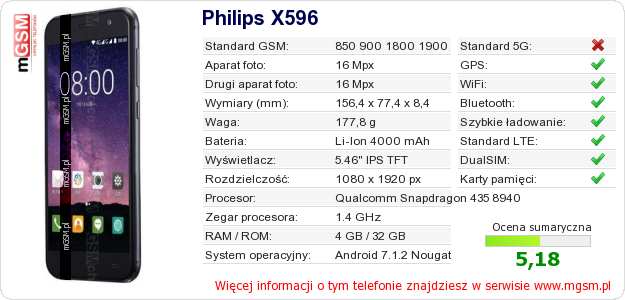 Dane telefonu Philips X596