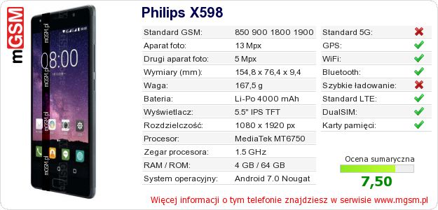 Dane telefonu Philips X598