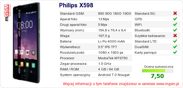 Dane telefonu Philips X598