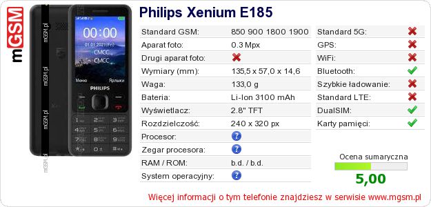 Dane telefonu Philips Xenium E185 Dane telefonu Philips Xenium E185