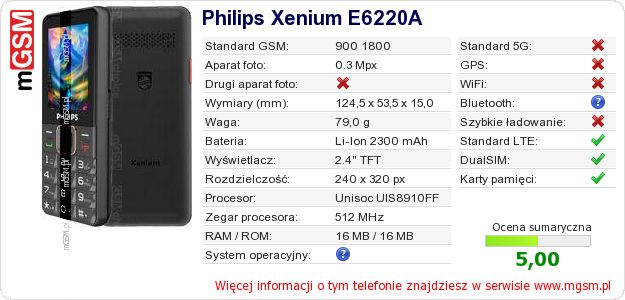 Dane telefonu Philips Xenium E6220A Dane telefonu Philips Xenium E6220A