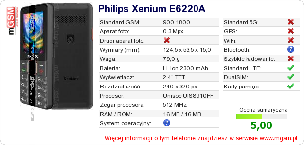 Dane telefonu Philips Xenium E6220A
