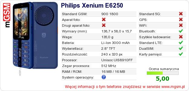 Dane telefonu Philips Xenium E6250 Dane telefonu Philips Xenium E6250