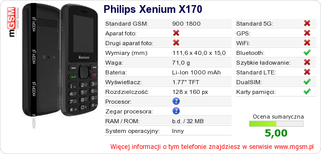 Dane telefonu Philips Xenium X170