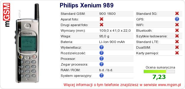 Dane telefonu Philips Xenium 989