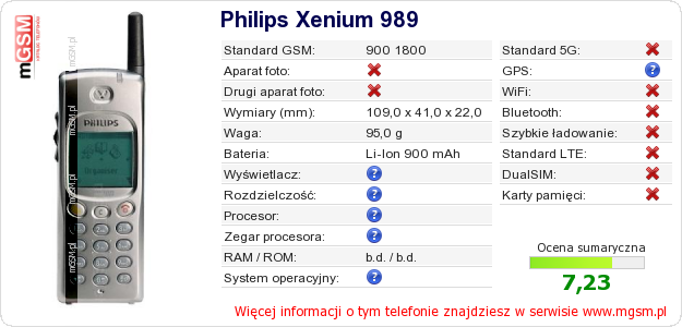 Dane telefonu Philips Xenium 989