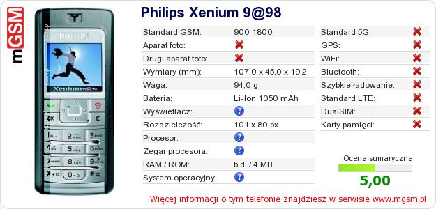 Dane telefonu Philips Xenium 9@98 Dane telefonu Philips Xenium 9@98