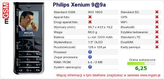 Dane telefonu Philips Xenium 9@9a