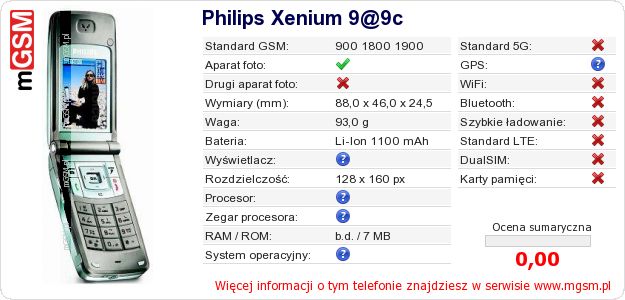 Dane telefonu Philips Xenium 9@9c Dane telefonu Philips Xenium 9@9c