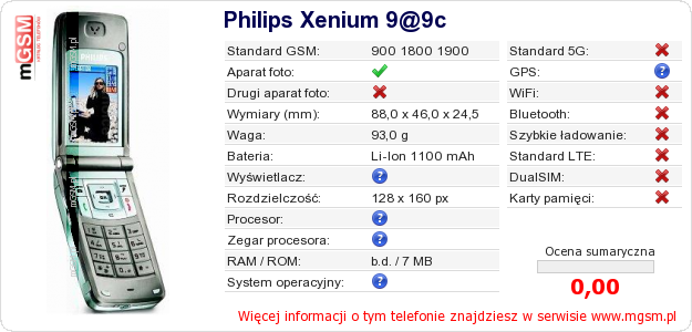 Dane telefonu Philips Xenium 9@9c