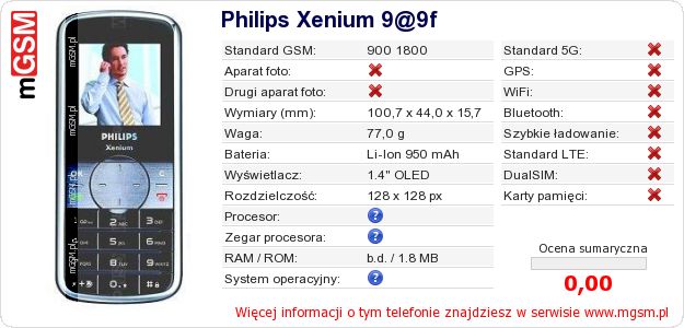 Dane telefonu Philips Xenium 9@9f