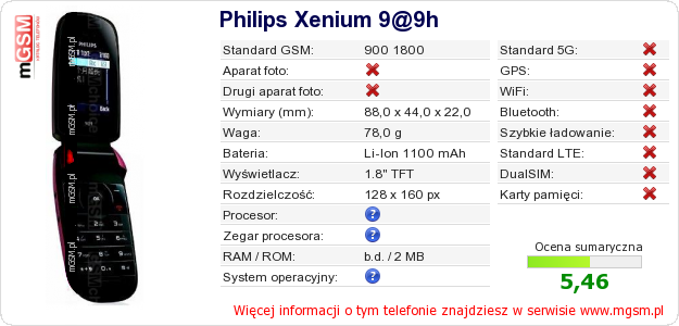 Dane telefonu Philips Xenium 9@9h