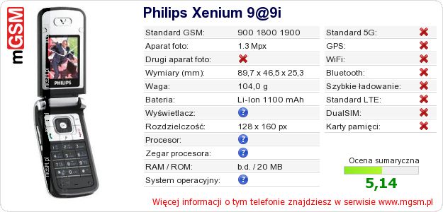 Dane telefonu Philips Xenium 9@9i Dane telefonu Philips Xenium 9@9i