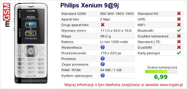 Dane telefonu Philips Xenium 9@9j