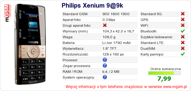 Dane telefonu Philips Xenium 9@9k