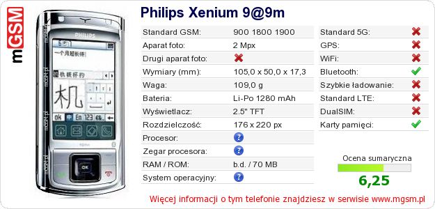 Dane telefonu Philips Xenium 9@9m Dane telefonu Philips Xenium 9@9m