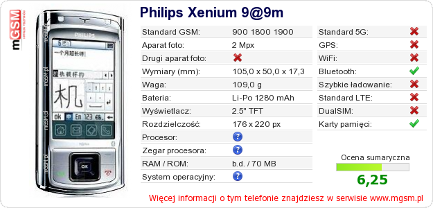 Dane telefonu Philips Xenium 9@9m