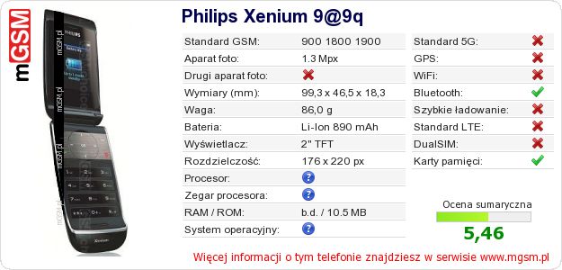 Dane telefonu Philips Xenium 9@9q