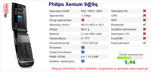 Dane telefonu Philips Xenium 9@9q