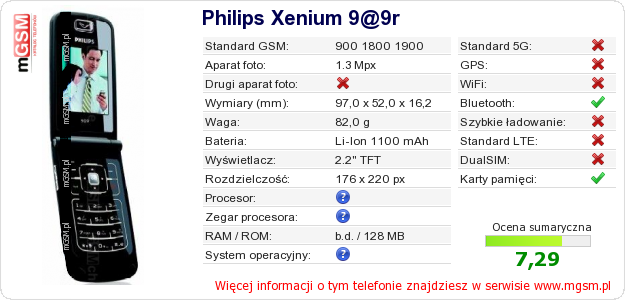Dane telefonu Philips Xenium 9@9r