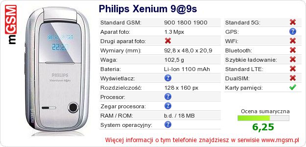 Dane telefonu Philips Xenium 9@9s