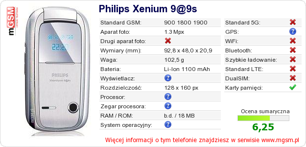 Dane telefonu Philips Xenium 9@9s