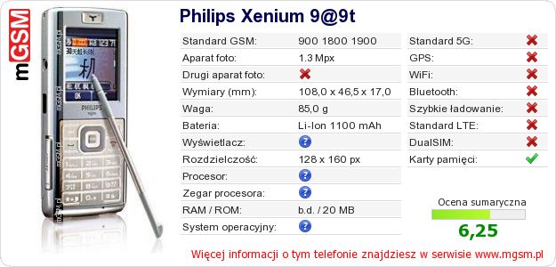 Dane telefonu Philips Xenium 9@9t