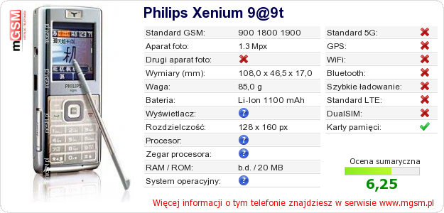 Dane telefonu Philips Xenium 9@9t