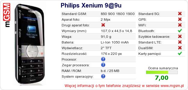 Dane telefonu Philips Xenium 9@9u