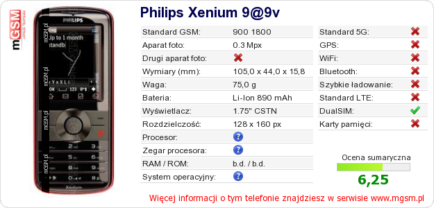 Dane telefonu Philips Xenium 9@9v Dane telefonu Philips Xenium 9@9v