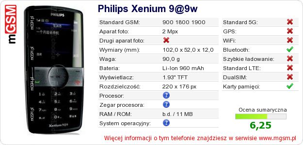 Dane telefonu Philips Xenium 9@9w