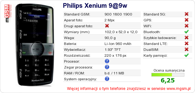 Dane telefonu Philips Xenium 9@9w