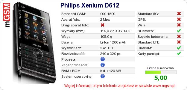 Dane telefonu Philips Xenium D612