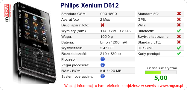 Dane telefonu Philips Xenium D612