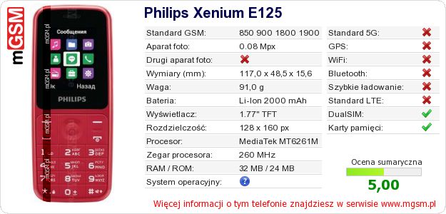 Dane telefonu Philips Xenium E125 Dane telefonu Philips Xenium E125