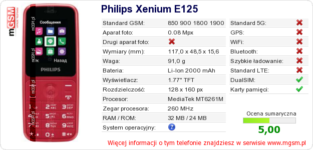 Dane telefonu Philips Xenium E125