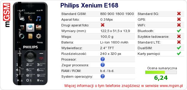Dane telefonu Philips Xenium E168