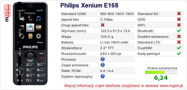 Dane telefonu Philips Xenium E168